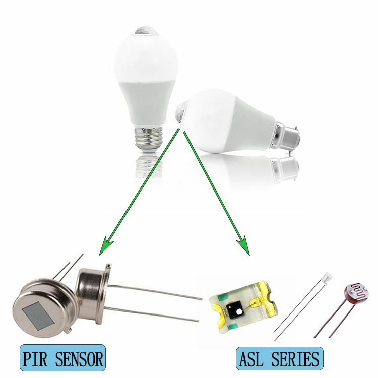 精准传感，智能未来！im电竞光电（TM）专业提供PIR热释电传感器及全套红外解决方案！